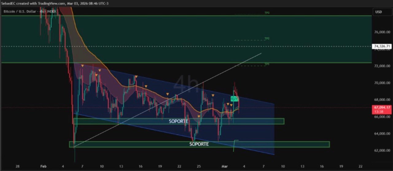 Trade Ganador Spot 2
