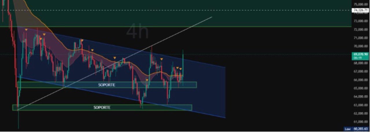 Trade Ganador Spot 3