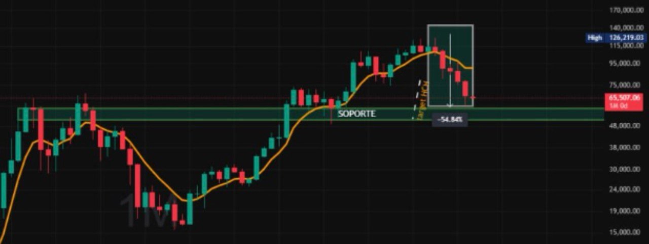 Trade Ganador Spot 4